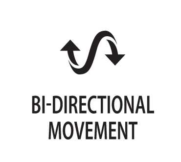 BI Directional Movement