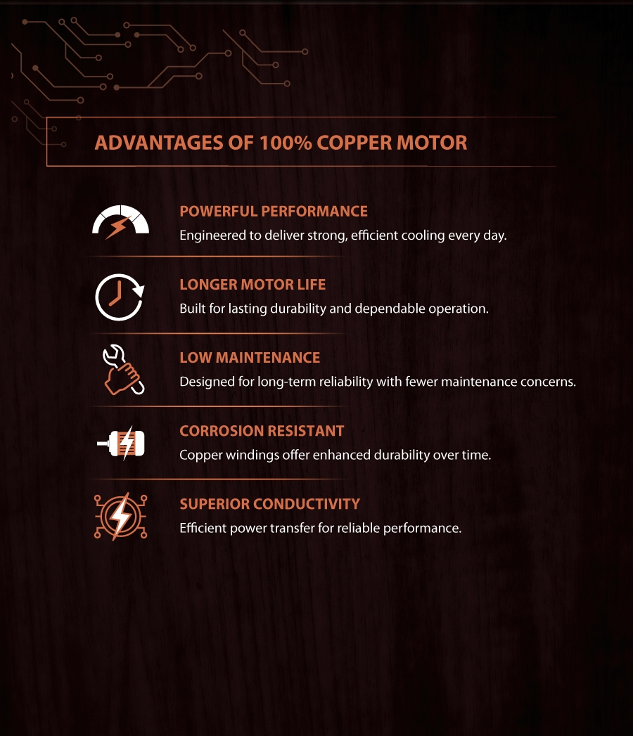 Advantages of a 100 percent copper motor, including performance, longer motor life, low maintenance, corrosion resistance, and conductivity